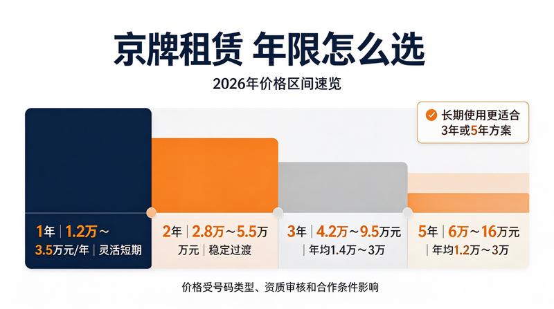 新能源汽车租赁